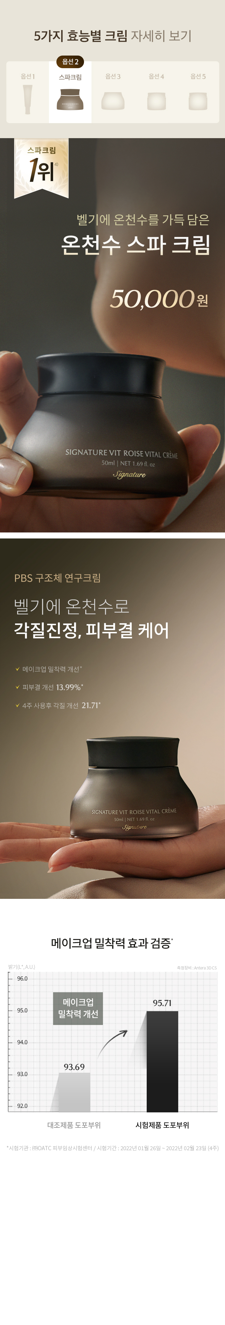 피부타입별 크림 1+3 프로모션 상세 이미지